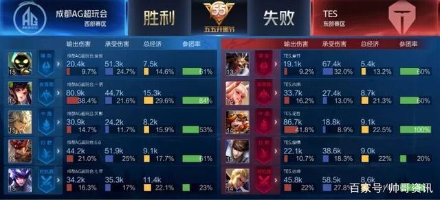 传威胁球方 传威胁球方